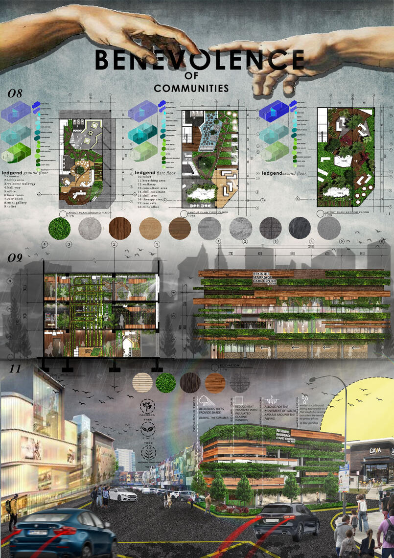 Presentation Board 2